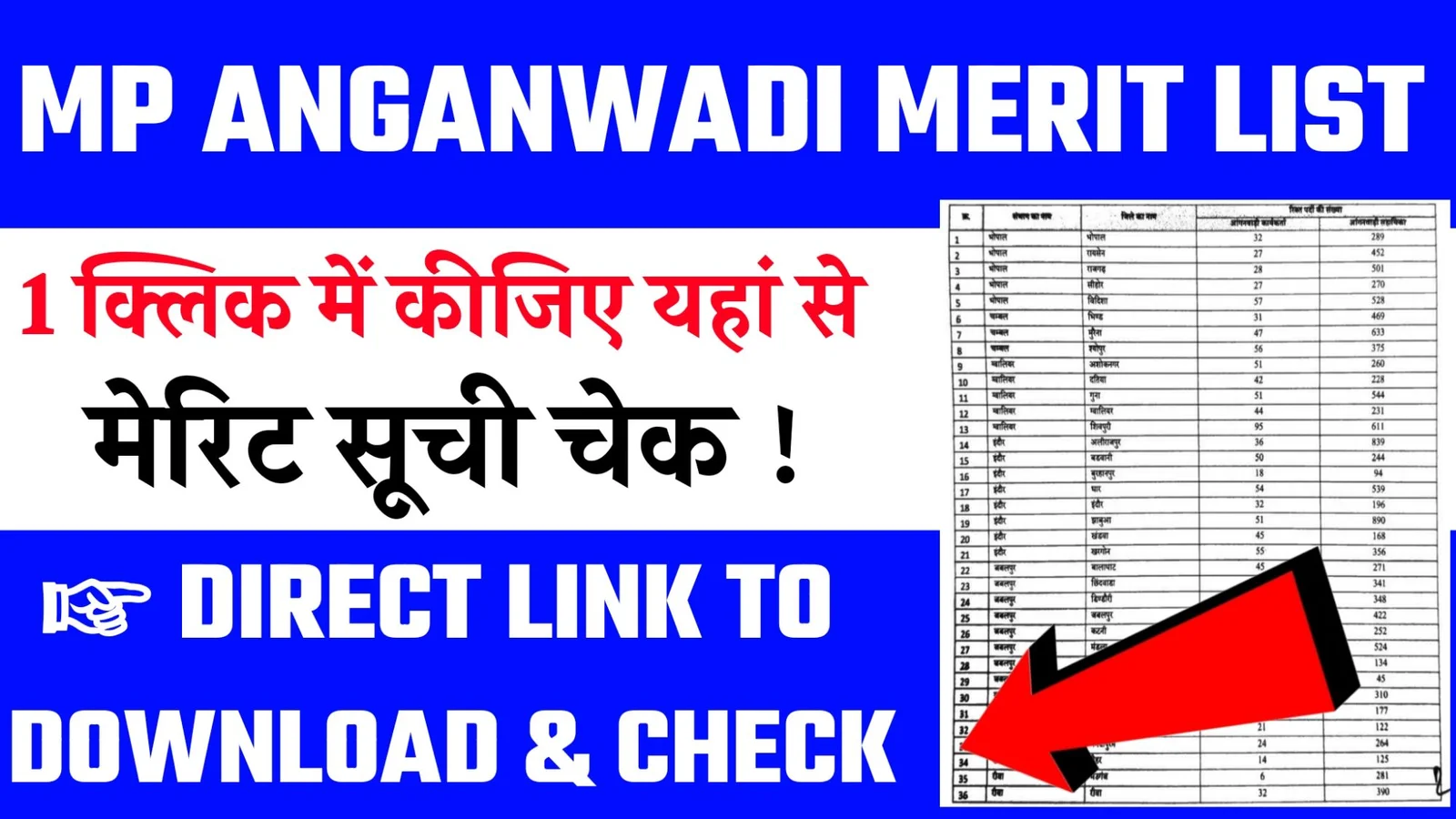 MP Anganwadi Merit List 2025 Download Link Out