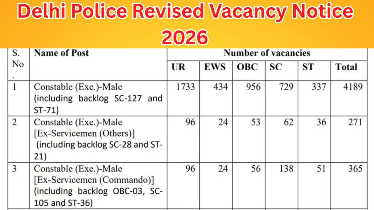 Delhi Police Driver Result 2026 – Scorecard ,Merit List Cutoff @ssc.gov.in